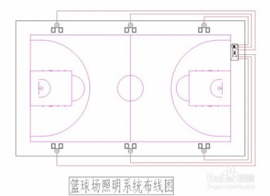 標準籃球場燈光配置方法及球場照明燈桿參數(shù)規(guī)范